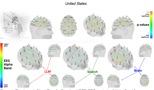 Étude MIT & ChatGPT : comment tirer le meilleur de l'IA sans affaiblir son cerveau ?