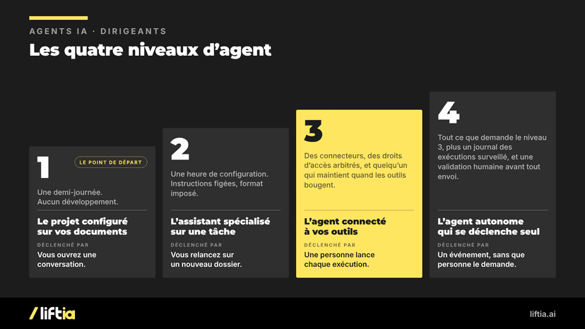 Agent IA en entreprise : les quatre niveaux qui tiennent en production